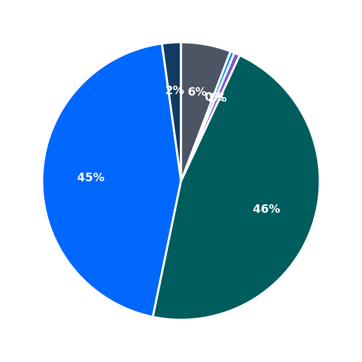 Gyu-Kaku minimum investment breakdown