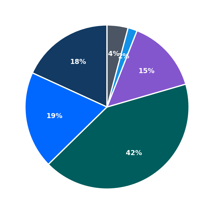 Half Baked minimum investment breakdown