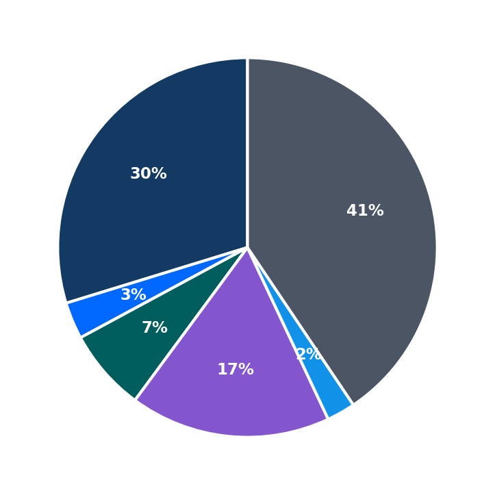 Handyman Connection maximum investment breakdown