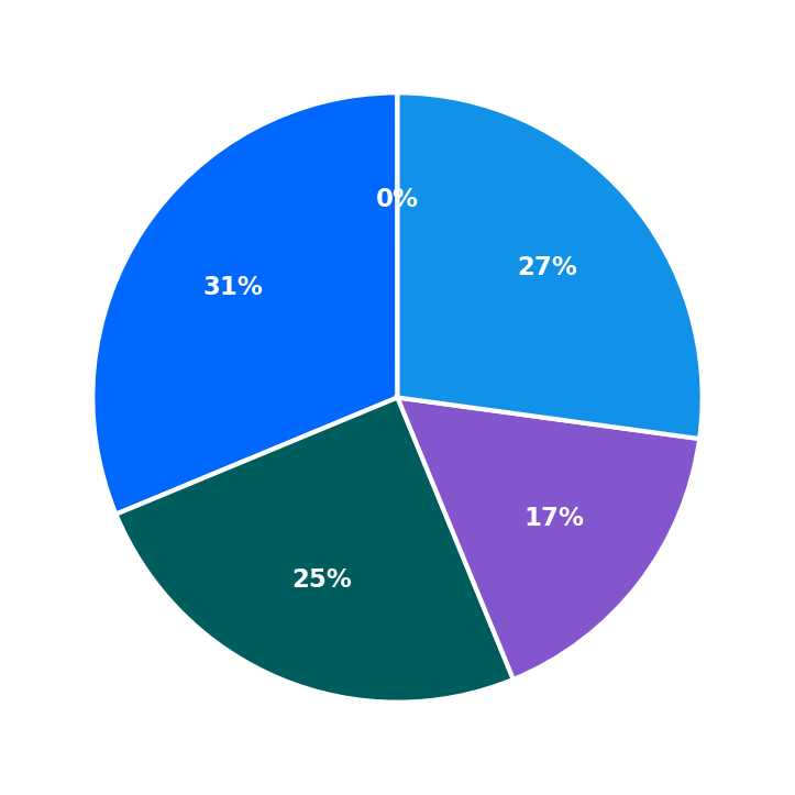 Handyman Connection minimum investment breakdown