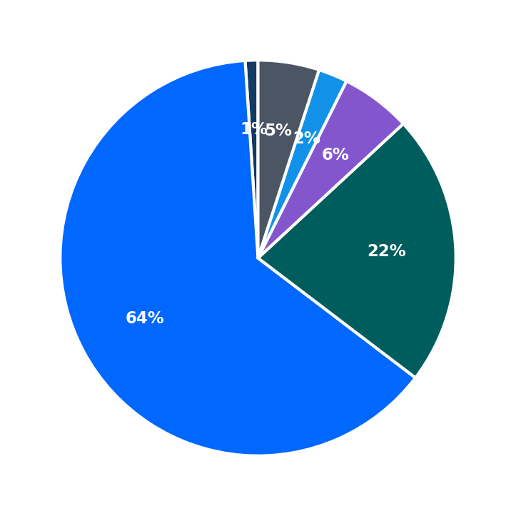 Maximum Investment Breakdown