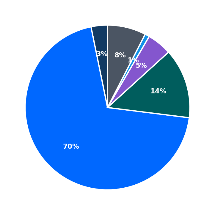 HCK Hot Chicken maximum investment breakdown