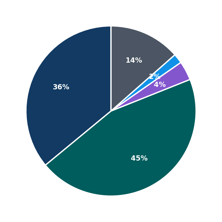 Hello Garage minimum investment breakdown