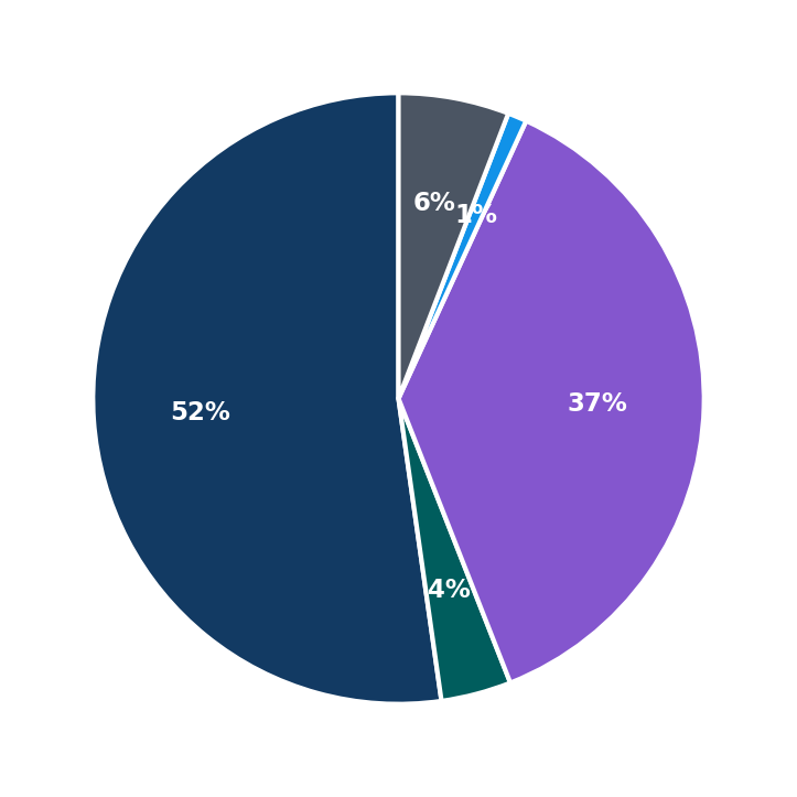 Home Matters Caregiving minimum investment breakdown