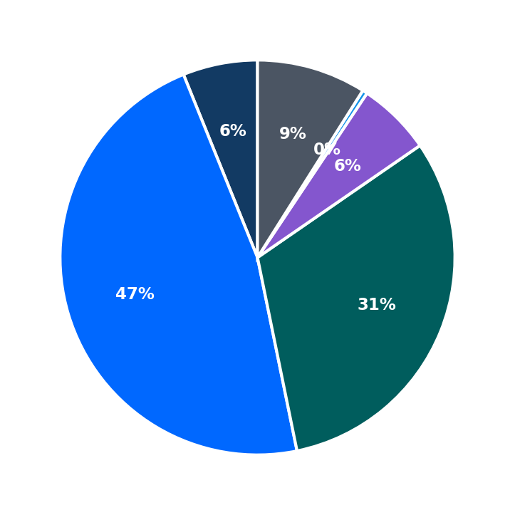 Honest1 maximum investment breakdown