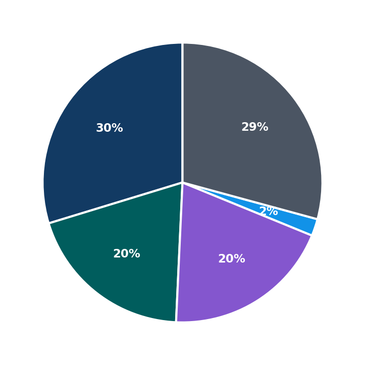 Honest1 minimum investment breakdown
