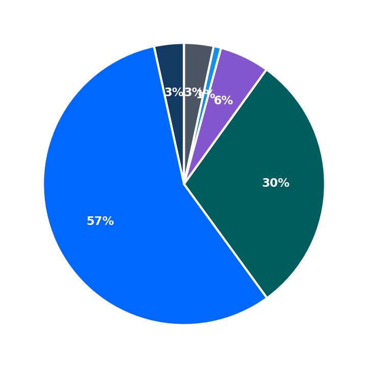 The Honey Baked Ham Co. maximum investment breakdown