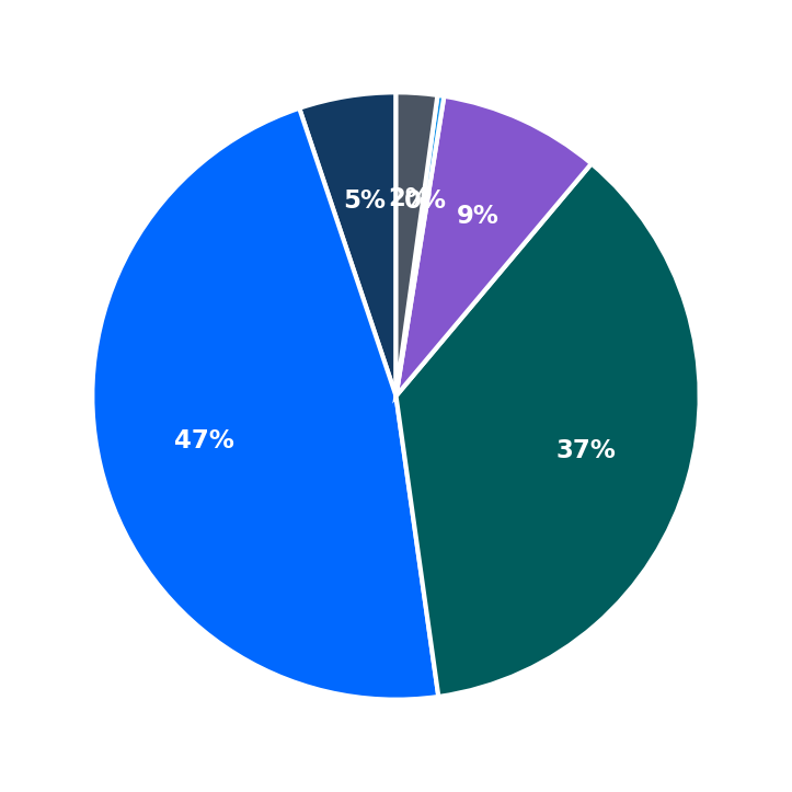 The Honey Baked Ham Co. minimum investment breakdown