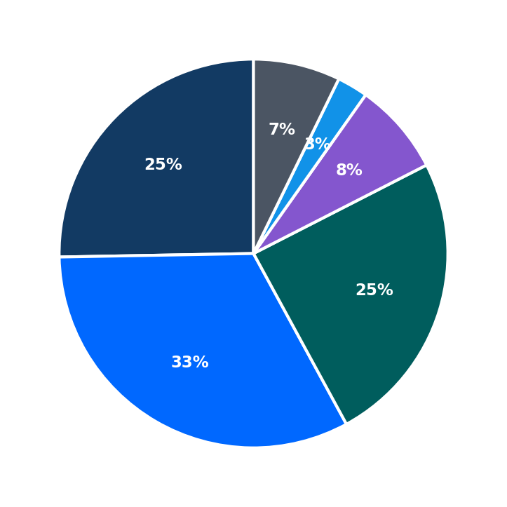 The Hot Spot maximum investment breakdown