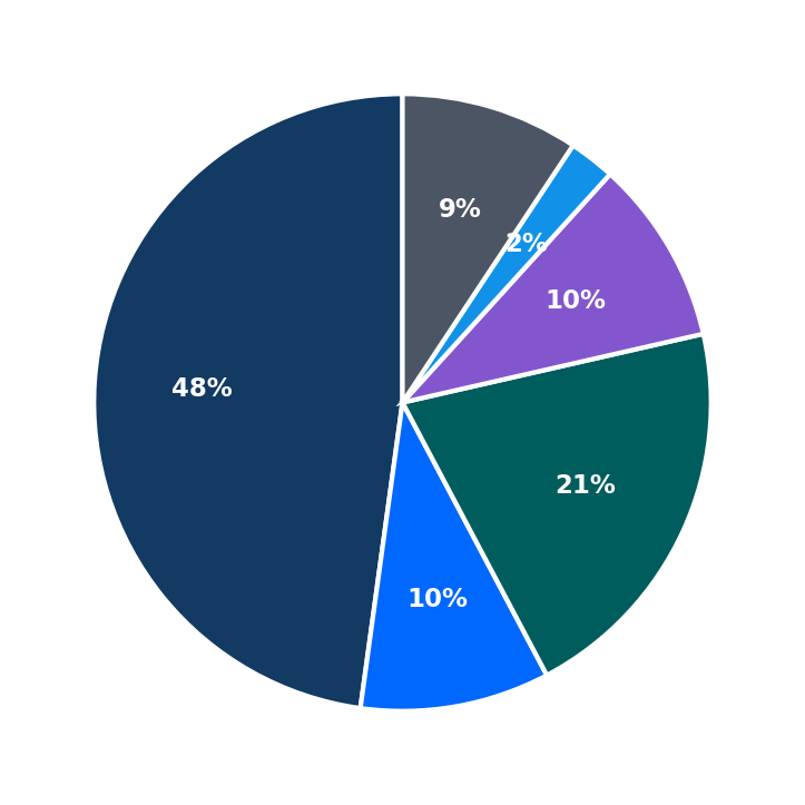 The Hot Spot minimum investment breakdown