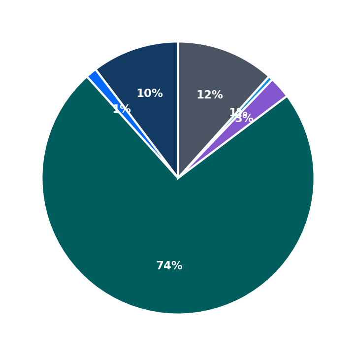 HTEAO minimum investment breakdown