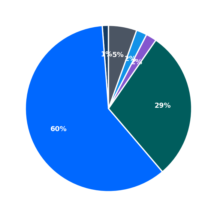 Huey Magoo’s maximum investment breakdown