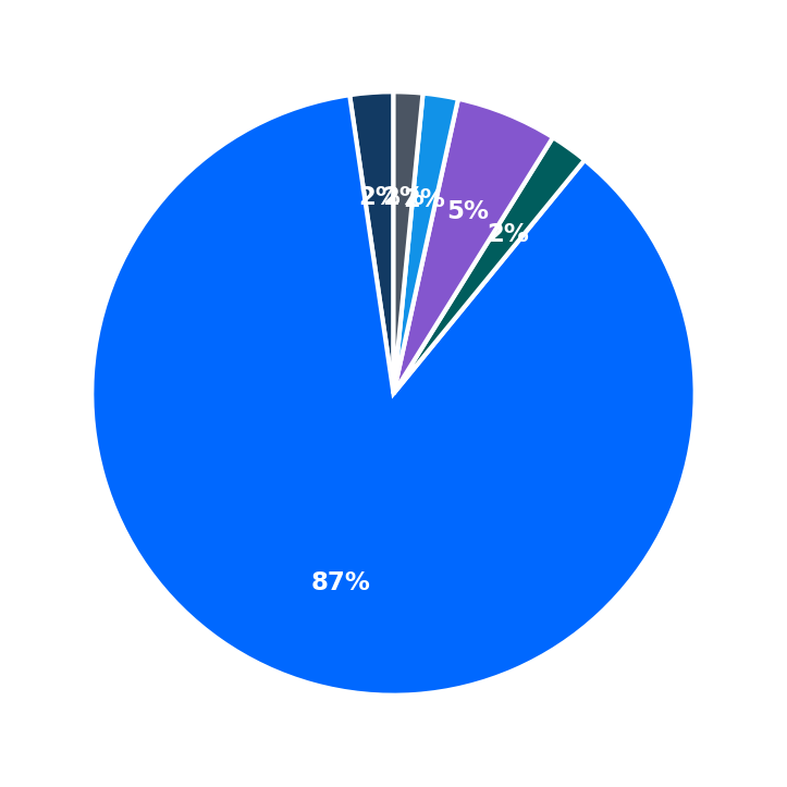 Maximum Investment Breakdown