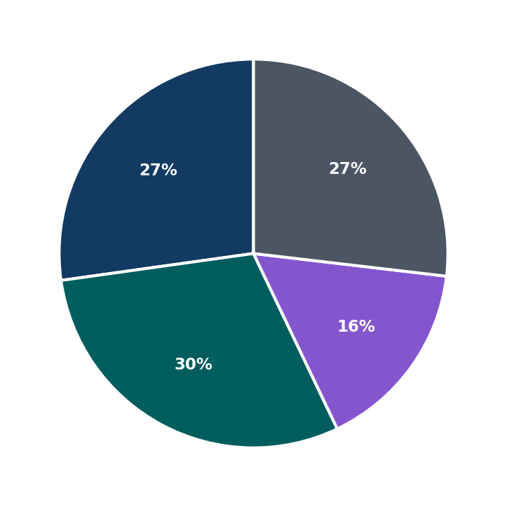 Huntington Learning Centers minimum investment breakdown