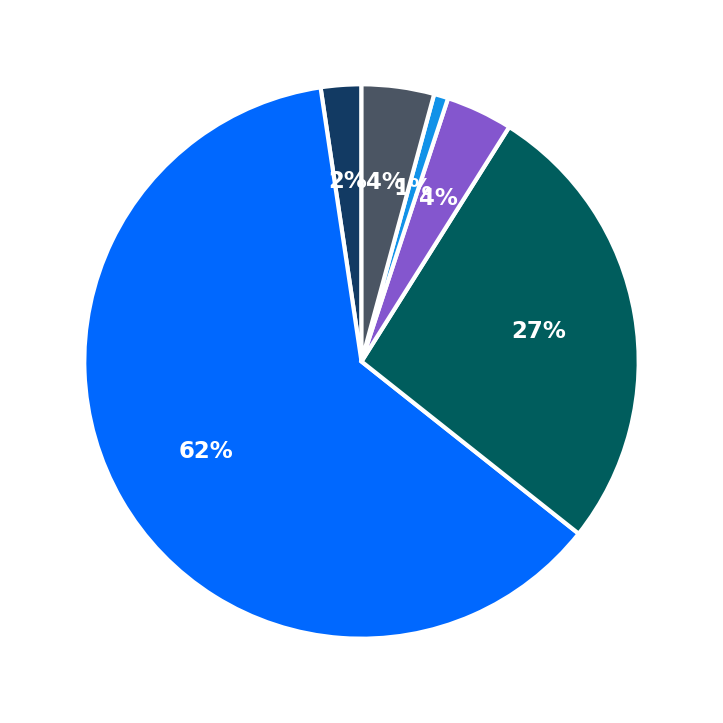 Maximum Investment Breakdown
