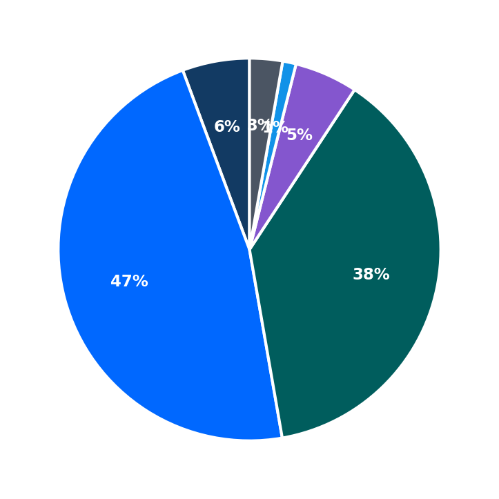 Minimum Investment Breakdown