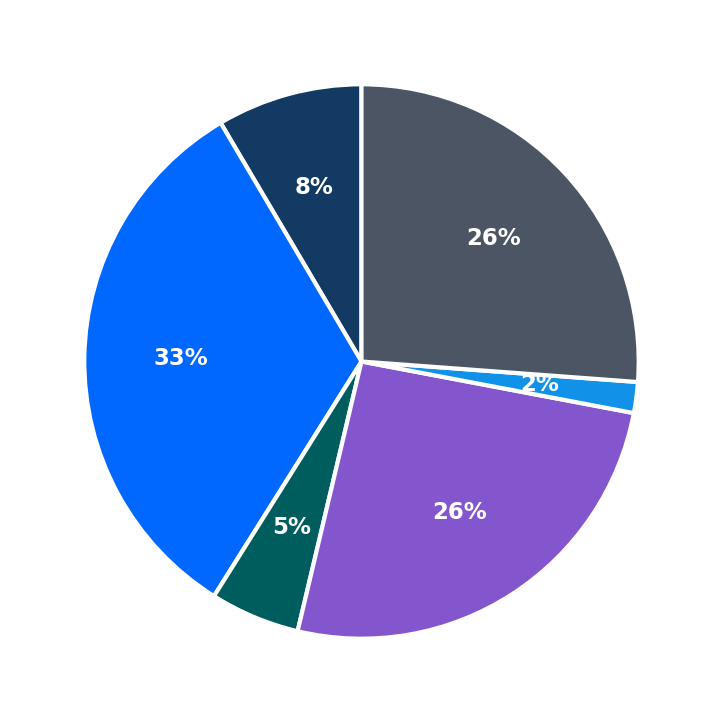 IV Nutrition maximum investment breakdown