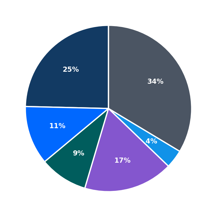 IV Nutrition minimum investment breakdown