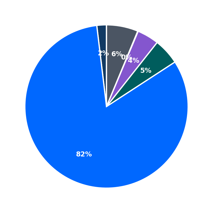 Maximum Investment Breakdown