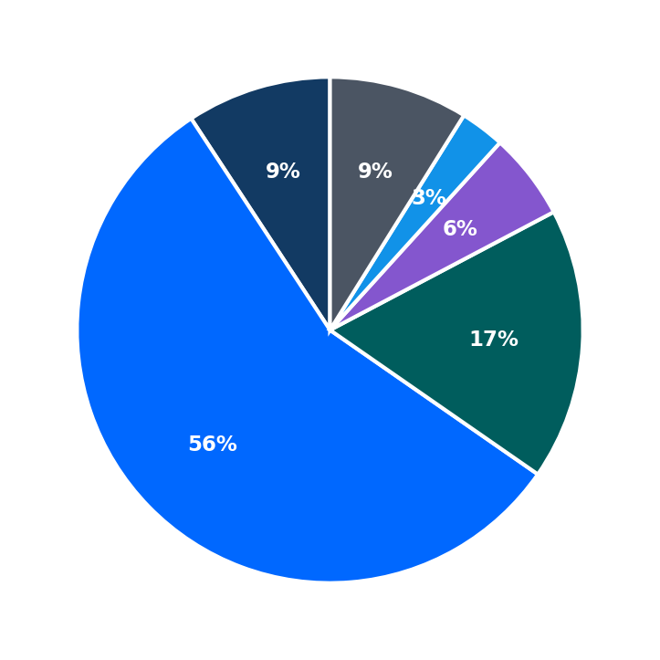 Ivybrook Academy minimum investment breakdown