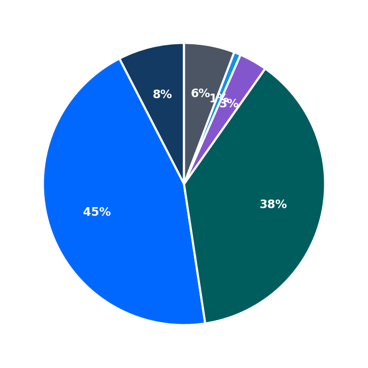 Minimum Investment Breakdown