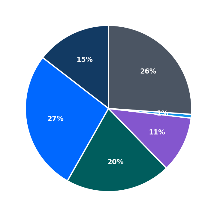 Minimum Investment Breakdown