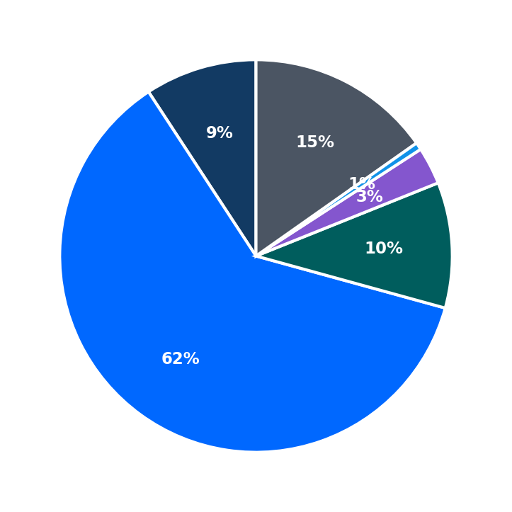 Maximum Investment Breakdown