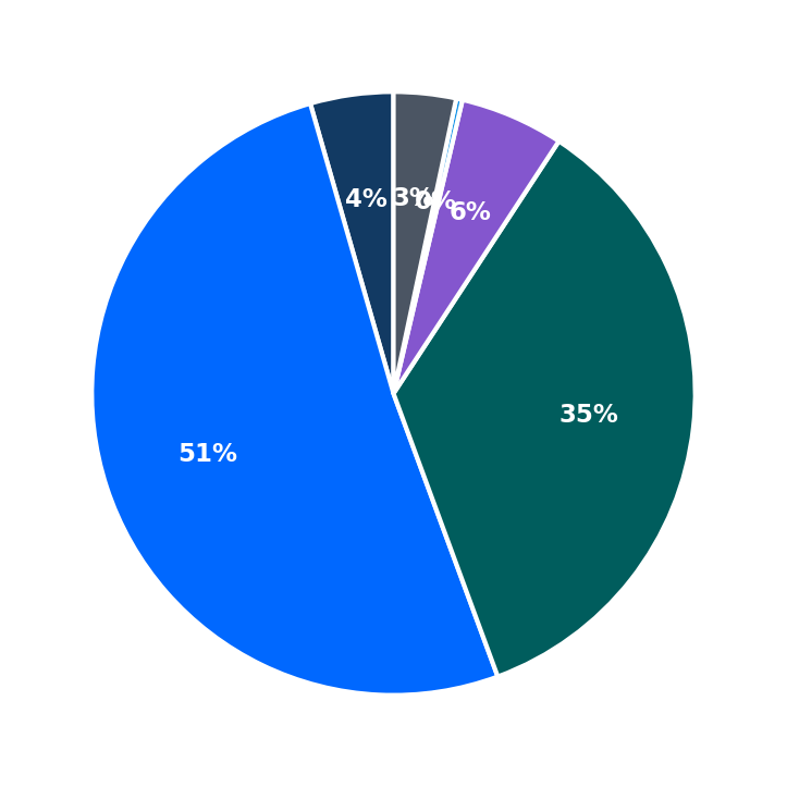 Killer Burger maximum investment breakdown