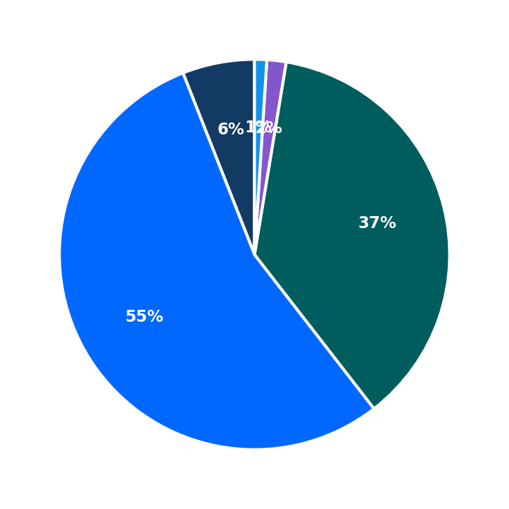 Minimum Investment Breakdown