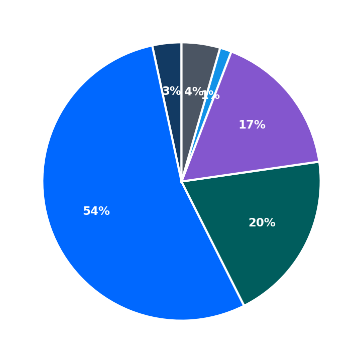 Kitakata Ramen Ban Nai maximum investment breakdown