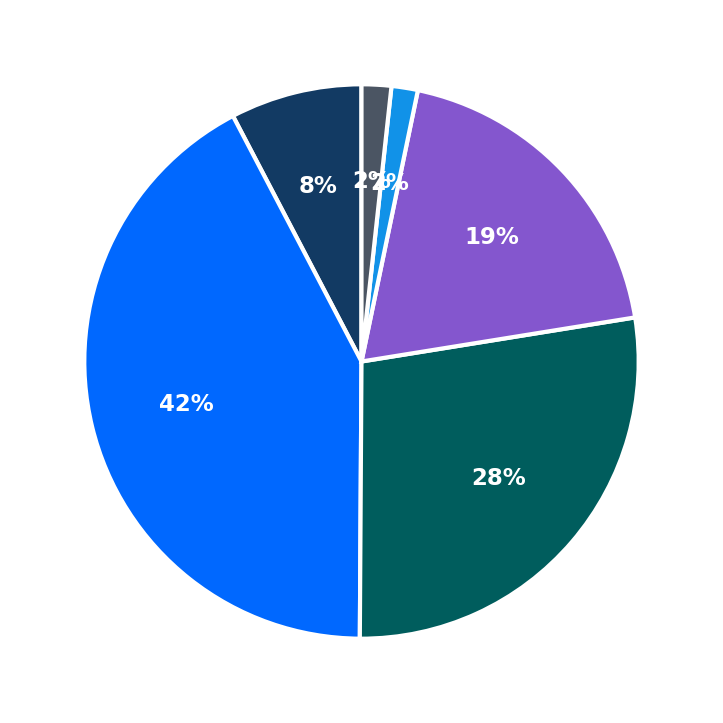 Kitakata Ramen Ban Nai minimum investment breakdown