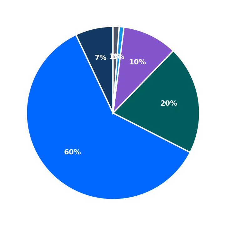 Kokee Tea maximum investment breakdown