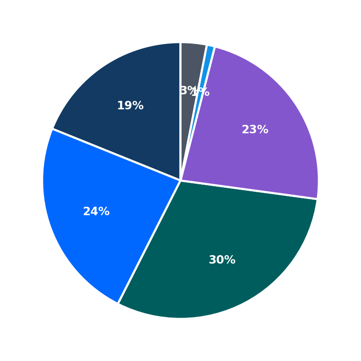 Kokee Tea minimum investment breakdown