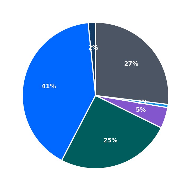 Maximum Investment Breakdown