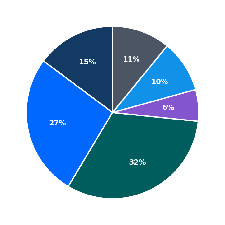 Minimum Investment Breakdown