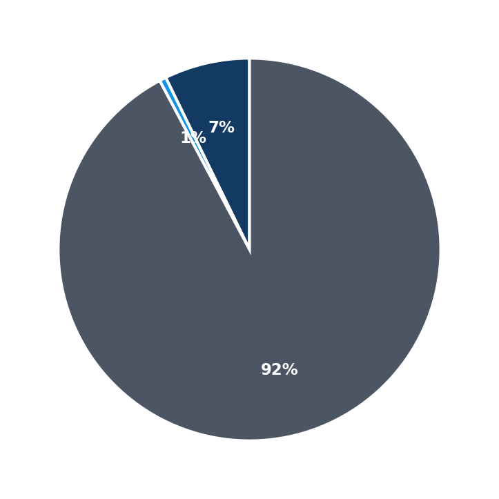 Maximum Investment Breakdown