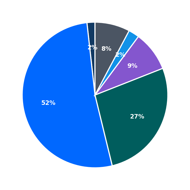La Madeleine maximum investment breakdown