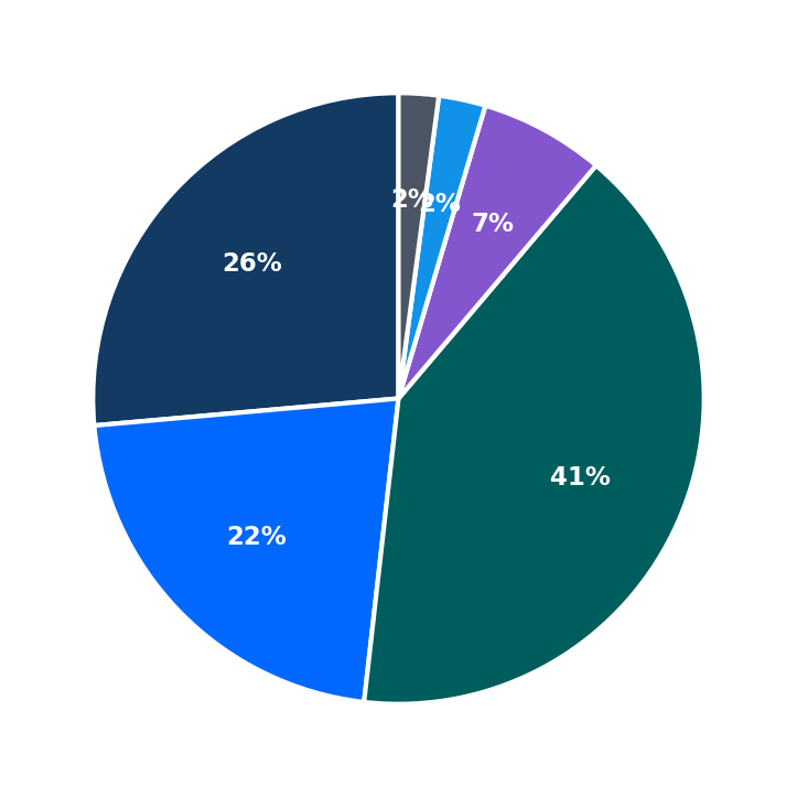 Lean Kitchen minimum investment breakdown