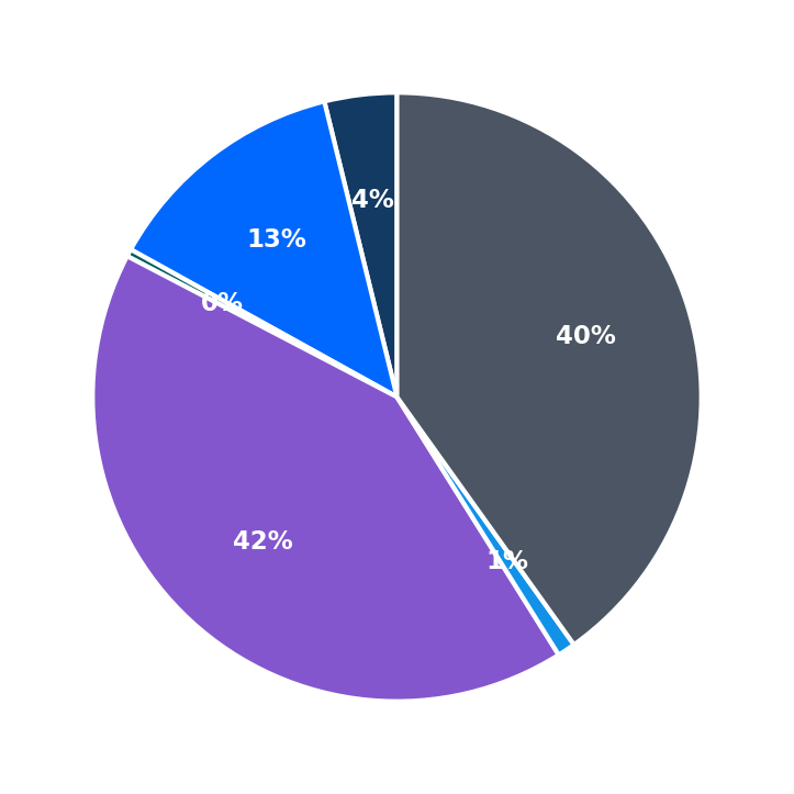 The Learning Experience maximum investment breakdown