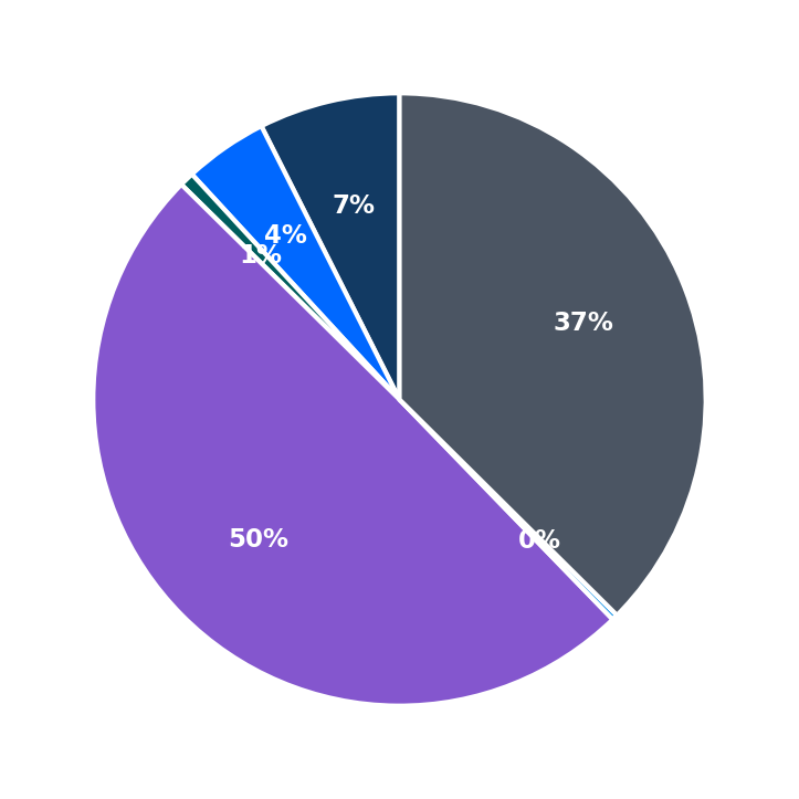 The Learning Experience minimum investment breakdown