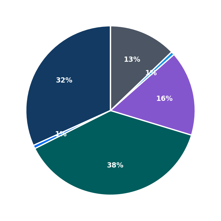 Minimum Investment Breakdown