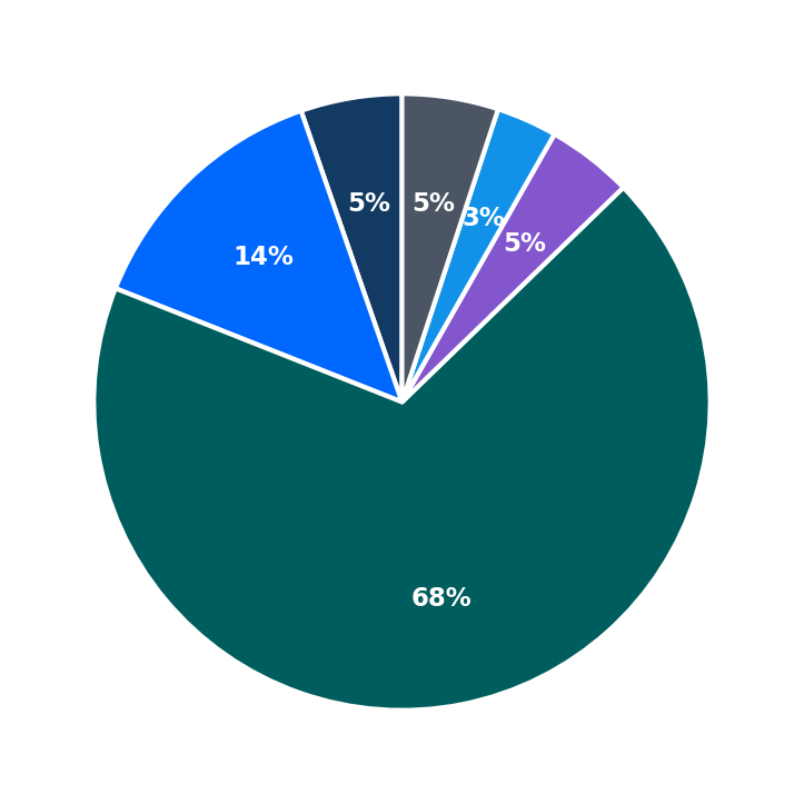 Little Caesars minimum investment breakdown