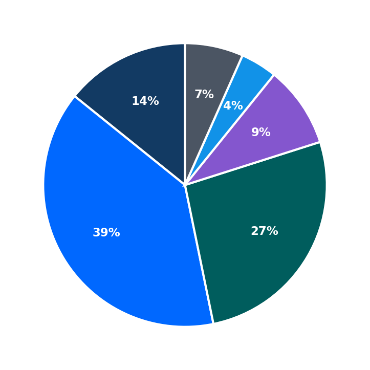 Minimum Investment Breakdown