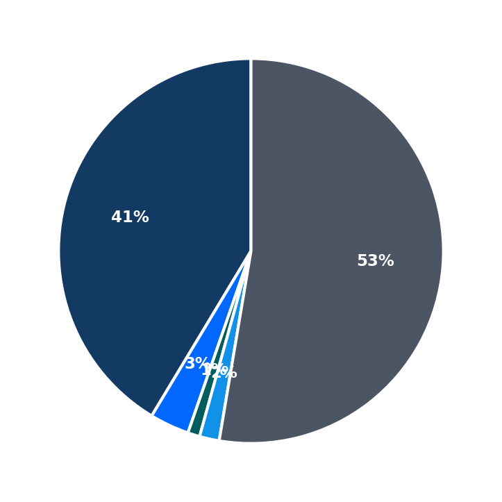 Minimum Investment Breakdown