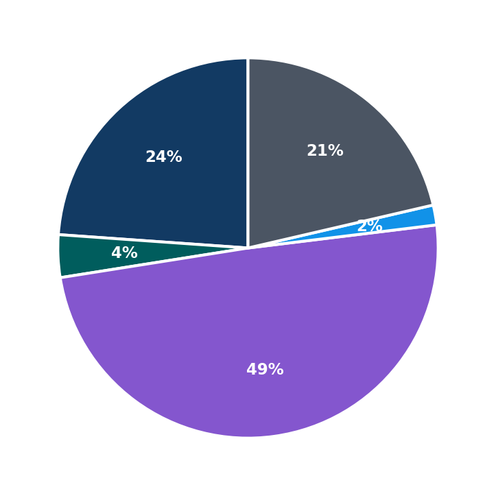 ManageMowed minimum investment breakdown