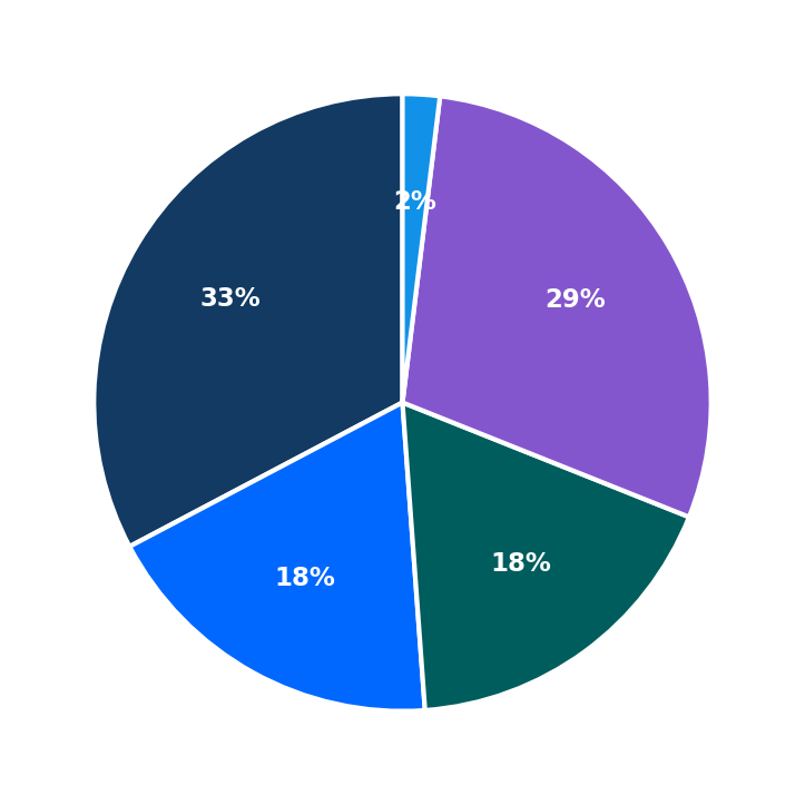 Mathnasium maximum investment breakdown