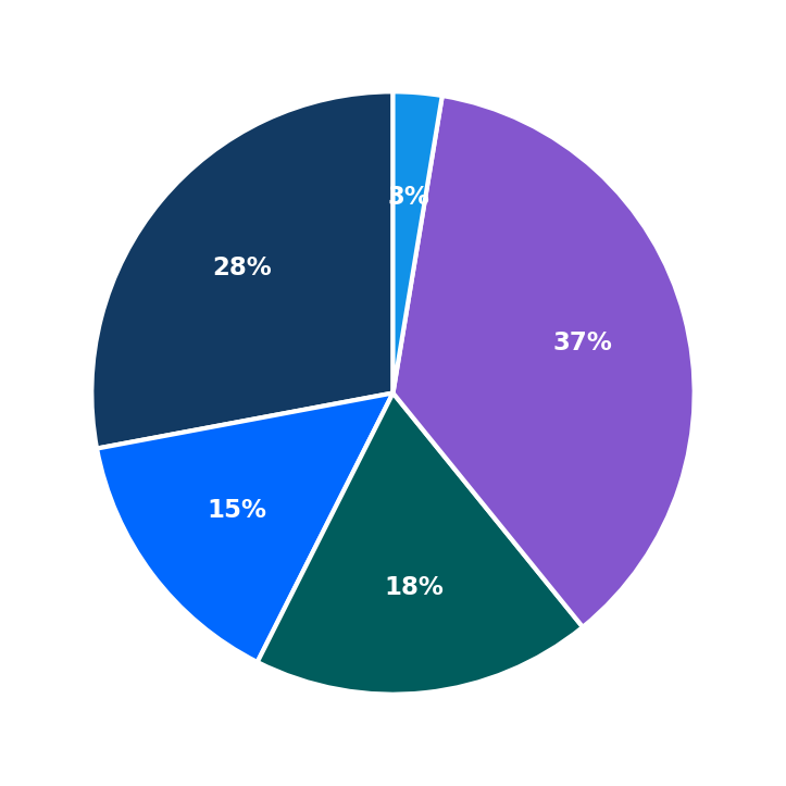 Mathnasium minimum investment breakdown