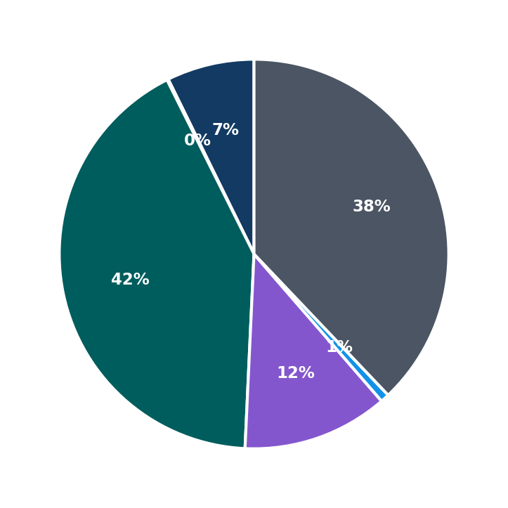 Minimum Investment Breakdown