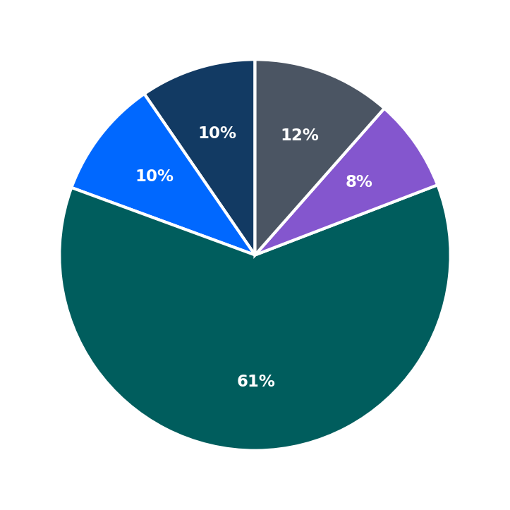 MD Hyperbaric Center maximum investment breakdown