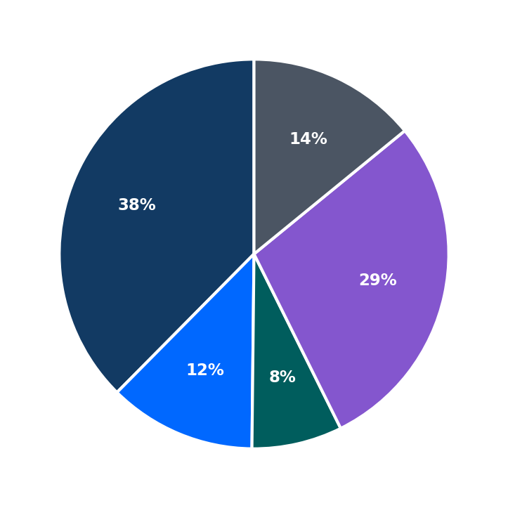 MD Hyperbaric Center minimum investment breakdown